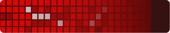 Coverage comparison: NoScope vs traditional pentests