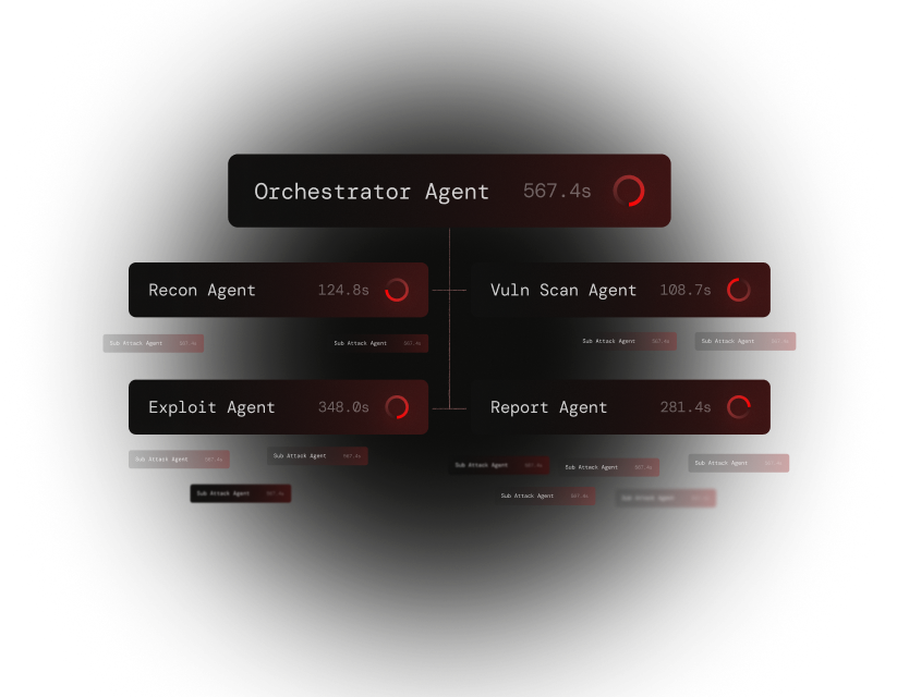 Agent orchestration diagram showing Recon, Vuln Scan, Exploit, and Report agents